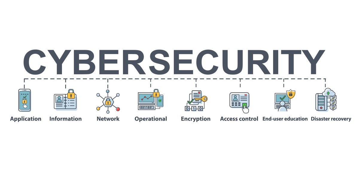 Top 10 Cybersecurity Best Practices for Small Businesses