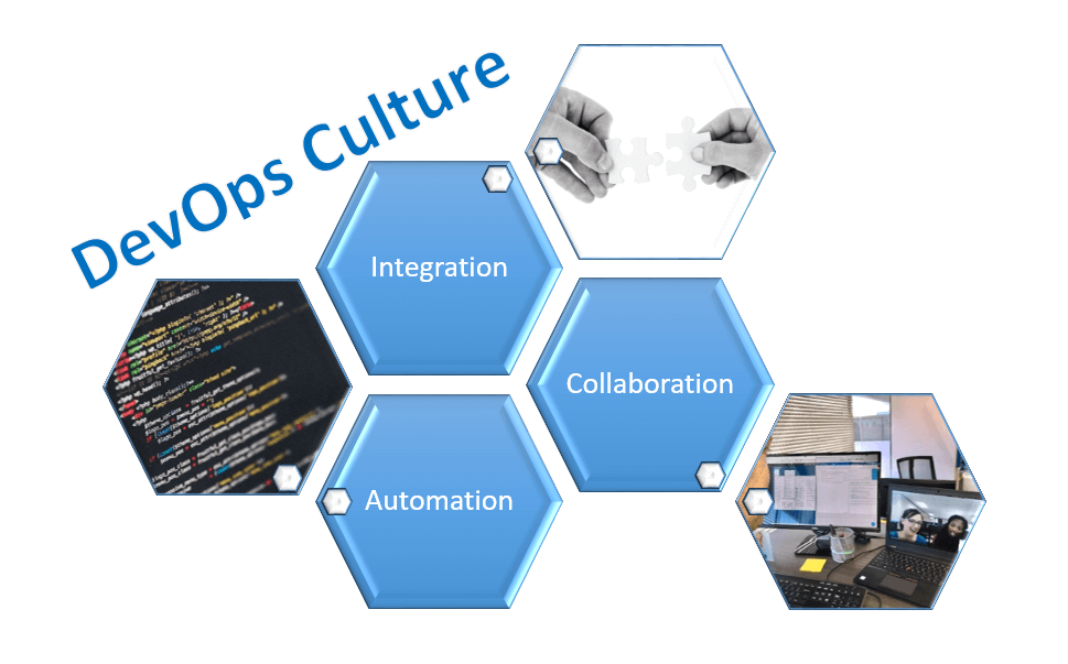 DevOps Culture and Collaboration –  Breaking Silos – 2026