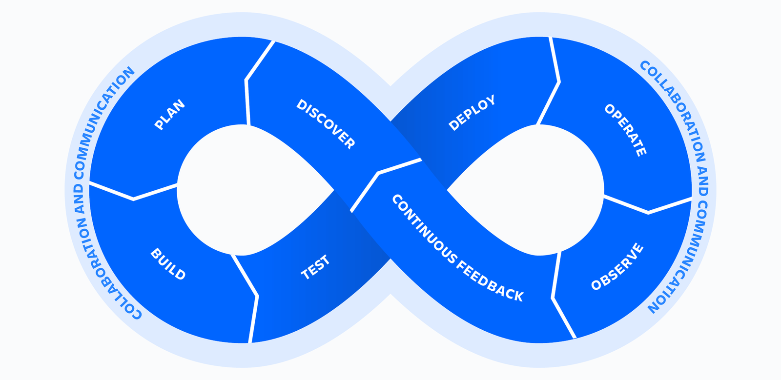 Monitoring and Logging in DevOps – Best Practices – 2026